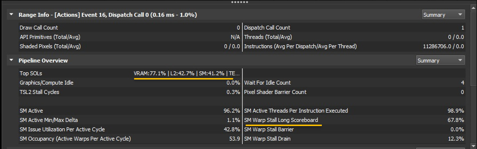 Profiler Statistics