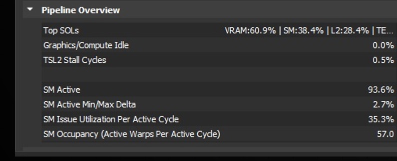 Pipeline Overview