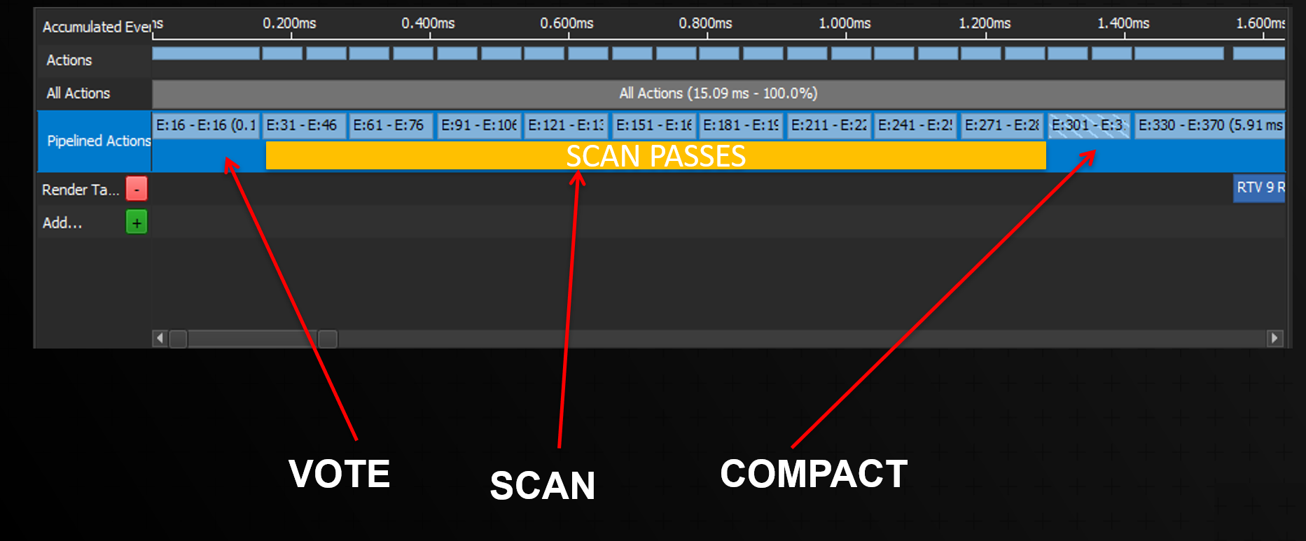 Vote Scan Compact